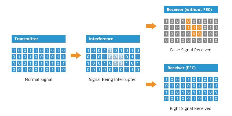 HTF share the The Working Principle of FEC