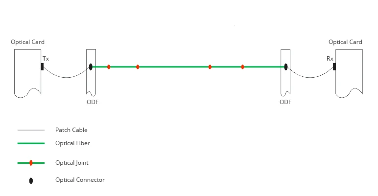 Fiber-network-building