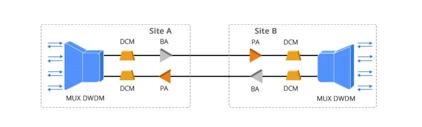 C-band 40CH DWDM EDFA
