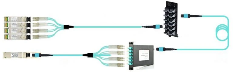 MTP-LC Harness Cables 