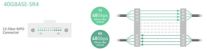 why-we-need-8-fiber-mpo-cable