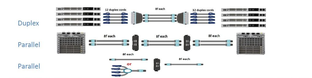8-fiber-mpo-cable-applications