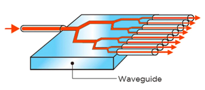 Optical Splitter 3
