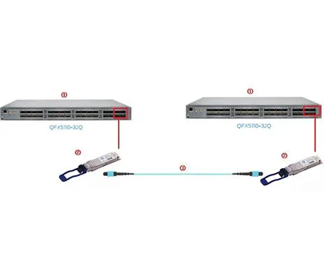 Kuinka kytkeä 2kpl 100G SR 2 Juniper QFX5110-32Q -sovellukseen suoraan MPO-ko...