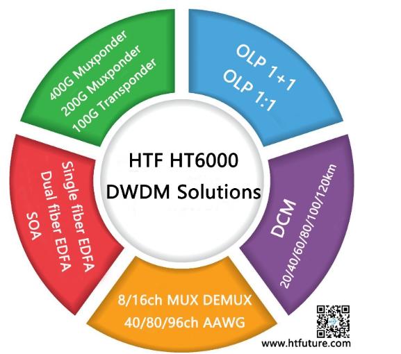 HTF dwdm.jpg HTF dwdm.jpg
